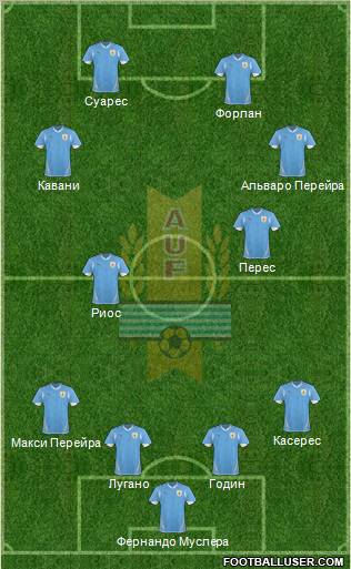Uruguay Formation 2012