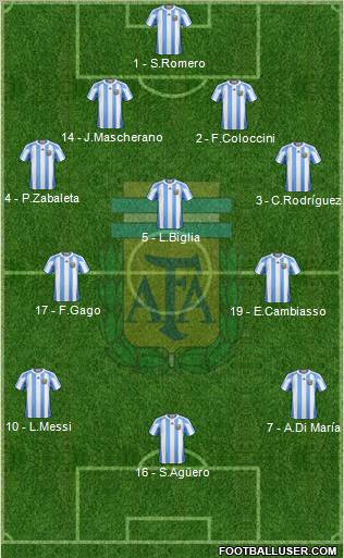Argentina Formation 2012