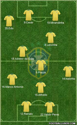 Brazil Formation 2012