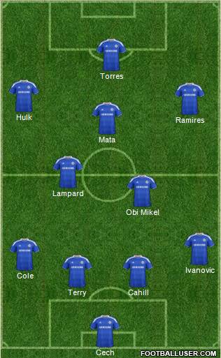 Chelsea Formation 2012