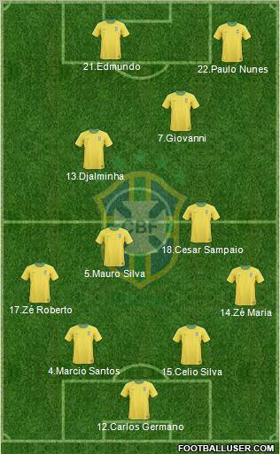 Brazil Formation 2012