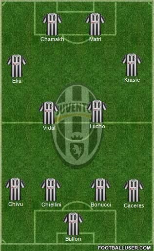 Juventus Formation 2012