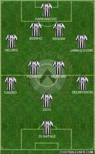 Udinese Formation 2012