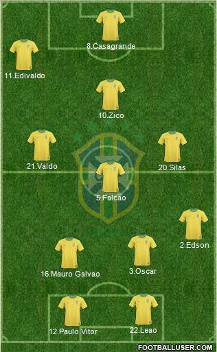 Brazil Formation 2012
