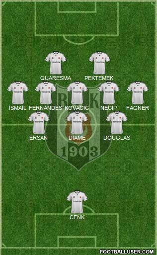 Besiktas JK Formation 2012