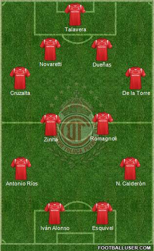 Deportivo Toluca Formation 2012