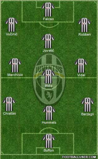 Juventus Formation 2012