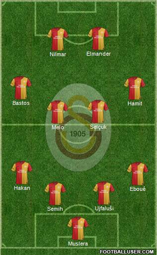 Galatasaray SK Formation 2012