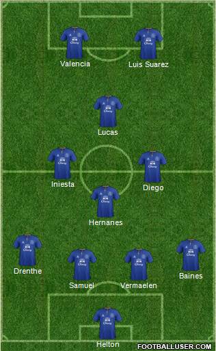 Everton Formation 2012