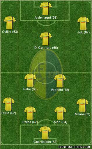 Modena Formation 2012