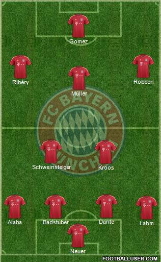 FC Bayern München Formation 2012