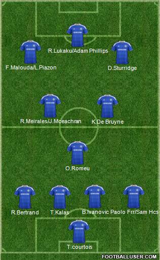 Chelsea Formation 2012