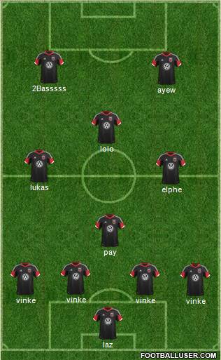 D.C. United Formation 2012