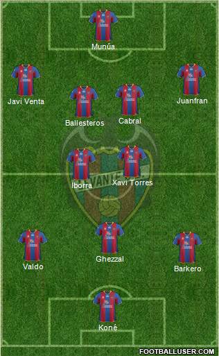 Levante U.D., S.A.D. Formation 2012