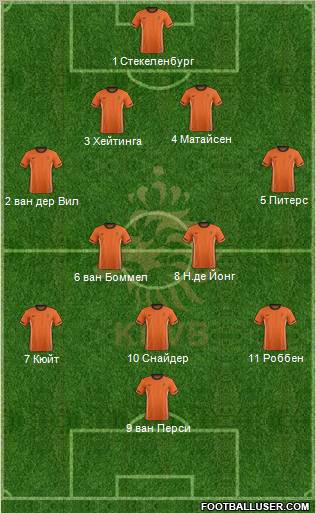 Holland Formation 2012