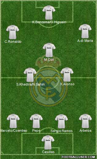 Real Madrid C.F. Formation 2012