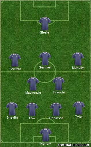 Scotland Formation 2012