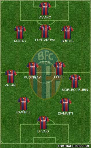 Bologna Formation 2012