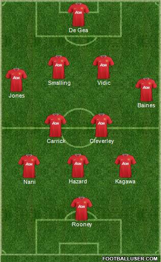Manchester United Formation 2012