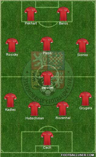 Czech Republic Formation 2012