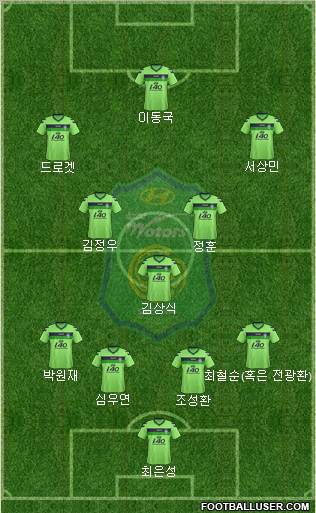 Jeonbuk Hyundai Motors Formation 2012