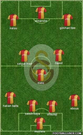 Galatasaray SK Formation 2012