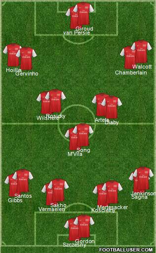 Arsenal Formation 2012
