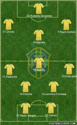 Brazil Formation 2012