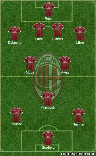A.C. Milan Formation 2012