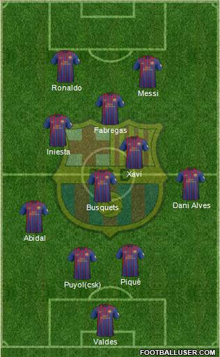 F.C. Barcelona Formation 2012