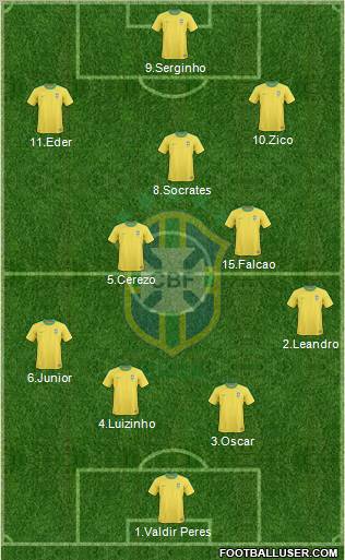Brazil Formation 2012