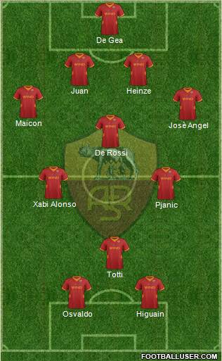 AS Roma Formation 2012