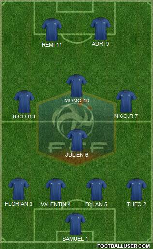 France Formation 2012