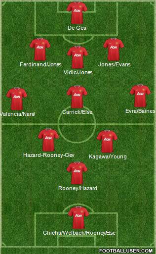 Manchester United Formation 2012