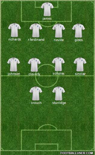 England Formation 2012