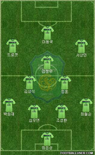 Jeonbuk Hyundai Motors Formation 2012