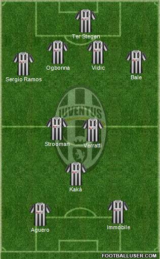 Juventus Formation 2012