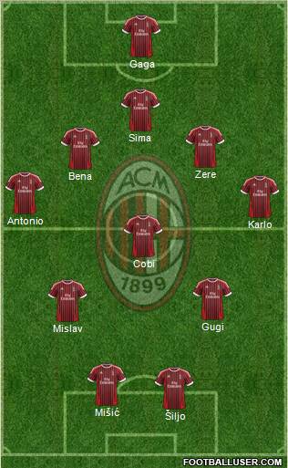 A.C. Milan Formation 2012