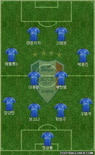 Suwon Samsung Blue Wings Formation 2012