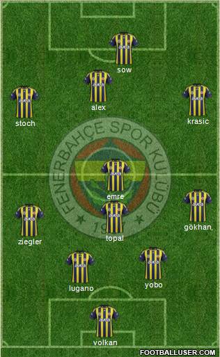Fenerbahçe SK Formation 2012