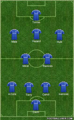 Chelsea Formation 2012