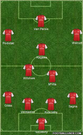 Arsenal Formation 2012