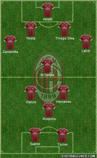 A.C. Milan Formation 2012