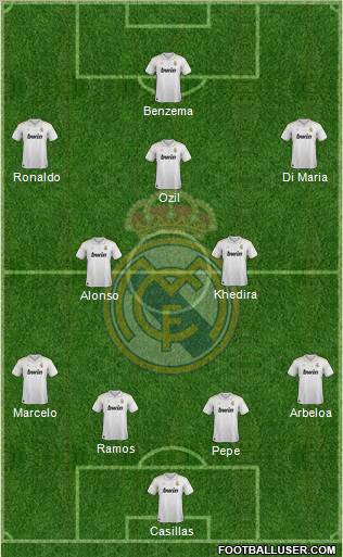 Real Madrid C.F. Formation 2012