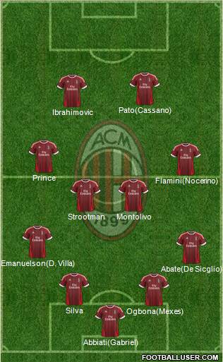 A.C. Milan Formation 2012