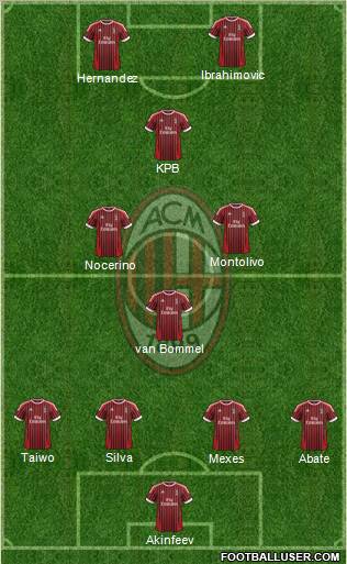 A.C. Milan Formation 2012