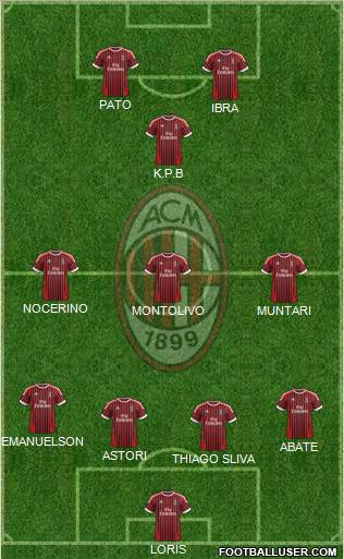 A.C. Milan Formation 2012