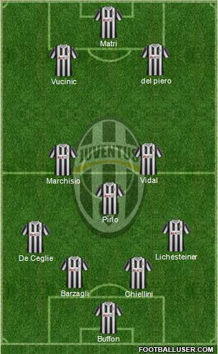 Juventus Formation 2012