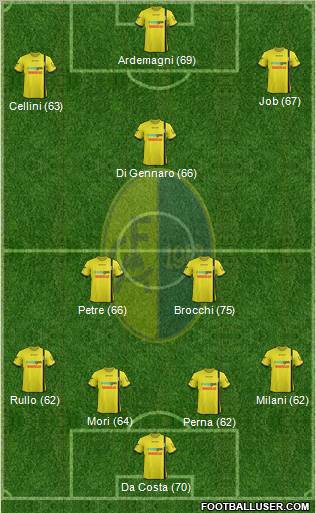 Modena Formation 2012