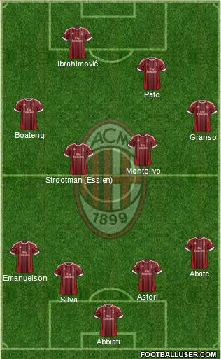 A.C. Milan Formation 2012